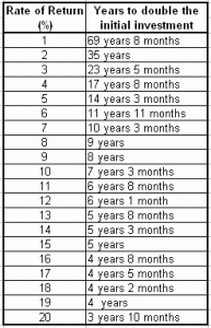 Personal Finance Basics: The Power Of Compound Interest